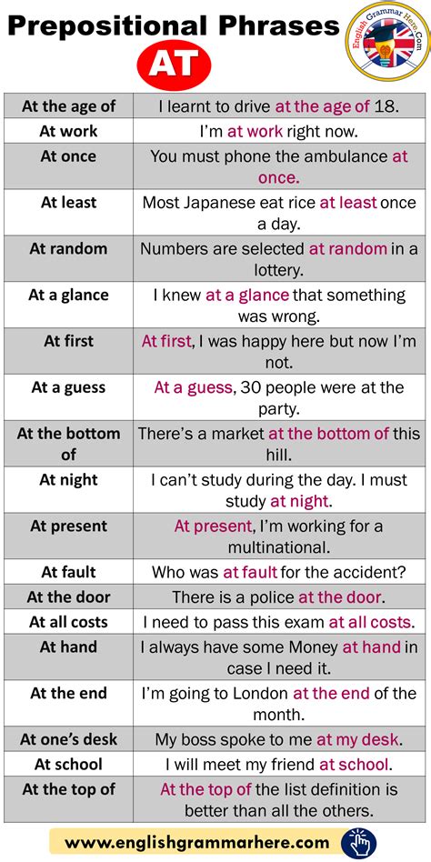 Prepositional phrases are the preposition and its object and any adjectives or adverbs that were applied to the object. Prepositional Phrases AT, Example Sentences - English ...