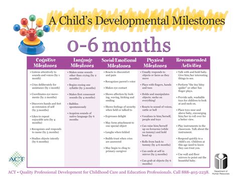 Developmental Milestones Macobgyn Macpeds Milestones Child