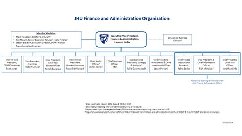 Organizational Structure Johns Hopkins University