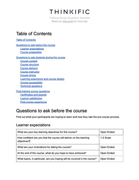 Pre Training Program Questionnaire Eoua Blog