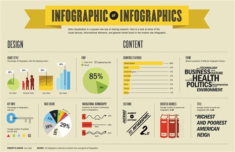 An Infographic on Infographics : Cool Infographics
