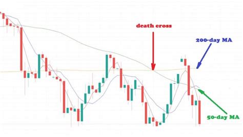 Golden Cross Pattern Exlapined Trades Secrets Traders Paradise