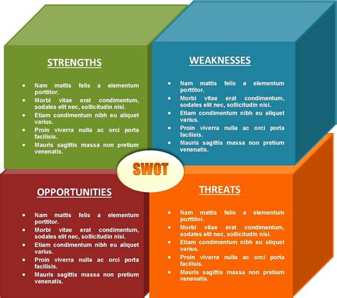 You can export your swot mind map into a ms word document, which makes using swot mind map easier if you need to collaborate it with. Free SWOT Analysis Template Ppt Word Excel