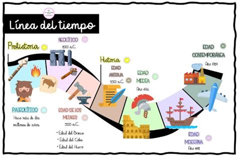 A Map With Different Things On It And The Words In Spanish Are Shown