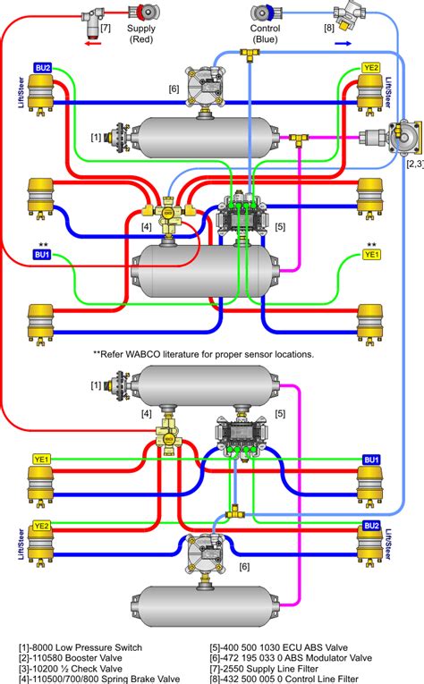 Sealco Commercial Vehicle Products Spif Air System Piping Diagrams