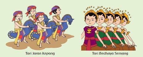 Bagaimana pola lantai dalam karya tari nusantara? MaGic'BloG: Perpindahan Kalor disekitarnya Pb 2