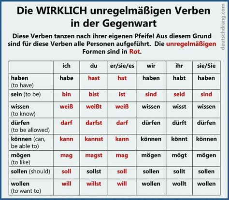 Pin By Any On Deutsch Learn German German Language German Language