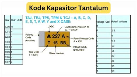 Kapasitor Tantalum Pengertian Fungsi Gambar Simbol Kode