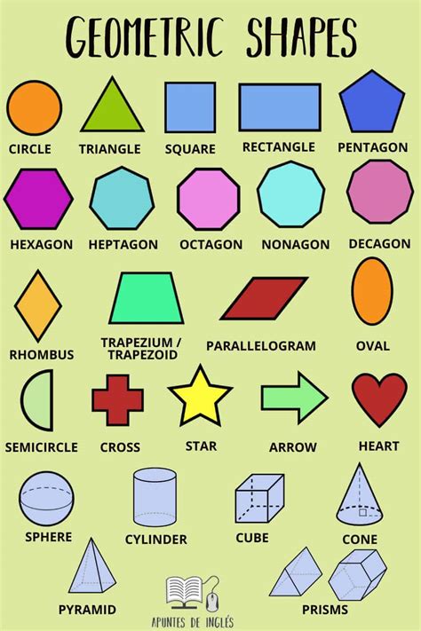 Las Formas Geom Tricas En Ingl S Apuntes De Ingl S