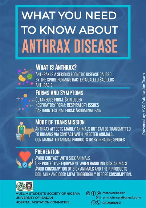 What You Need To Know About Anthrax Disease Adh Dhikr Press
