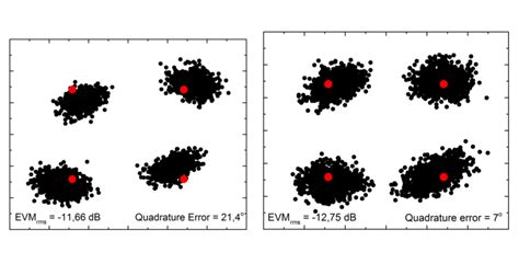 Constellation Diagrams At 18 Gbd Qpsk Without Left And With Right