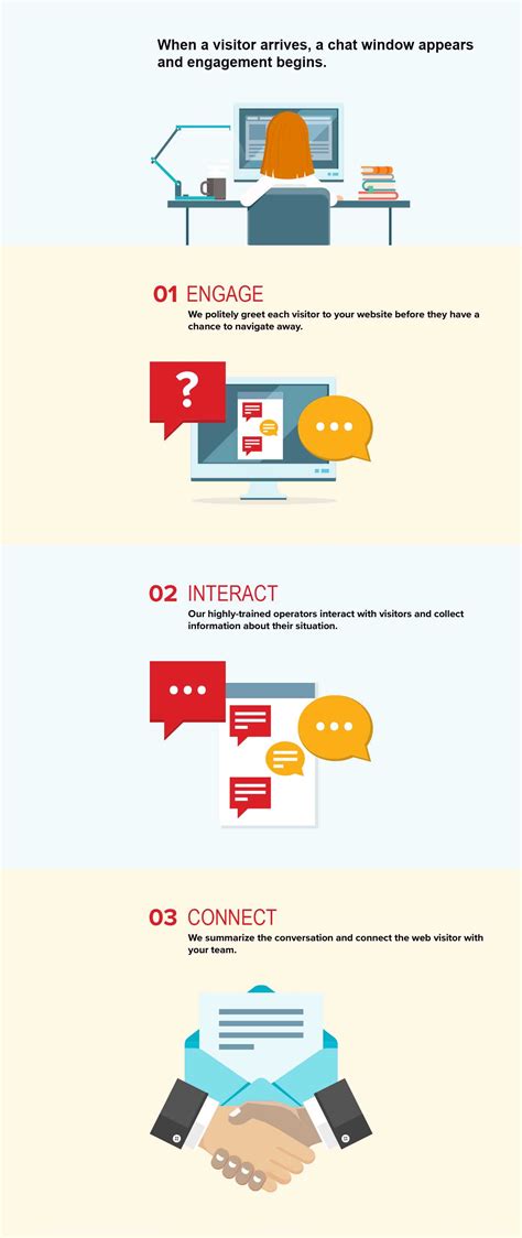 How LiveChat Works - Dentrix Support | Dentrix