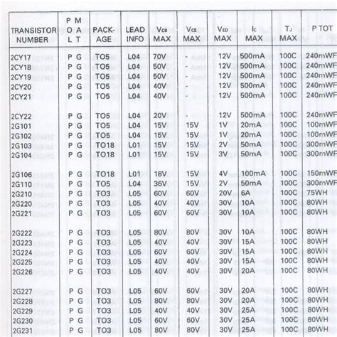 Maybe you would like to learn more about one of these? Daftar Persamaan Ic Dan Transistor - entrancementgood