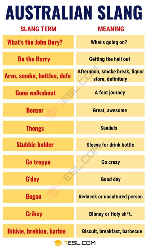 12 Aussie Slang Words You Need To Know Pearson Pte 51 Off