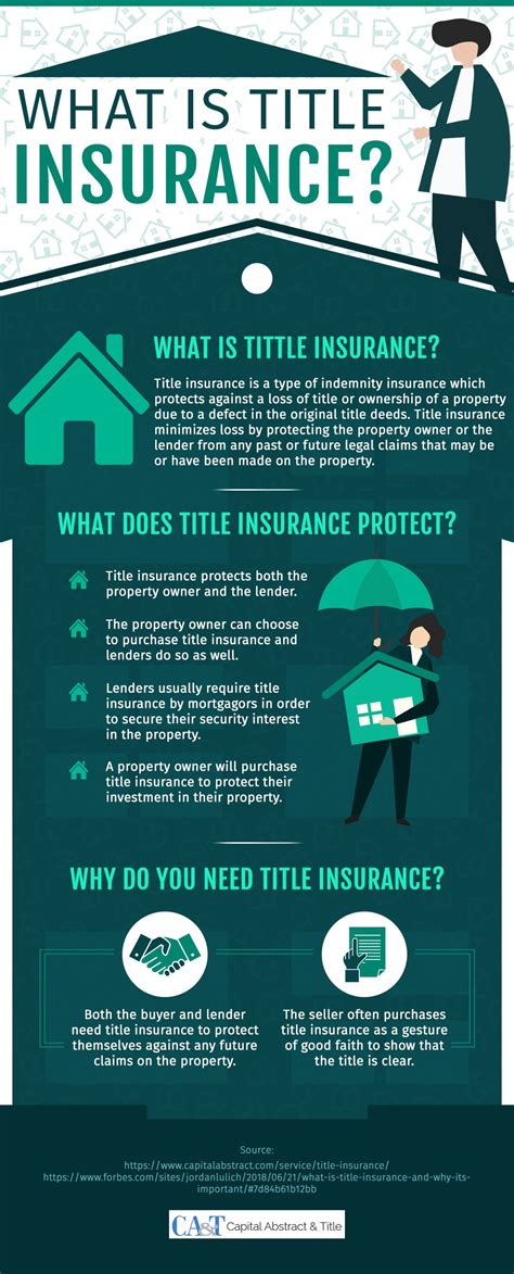 Importance Of Title Insurance What Is Title Insurance By Caitlyn