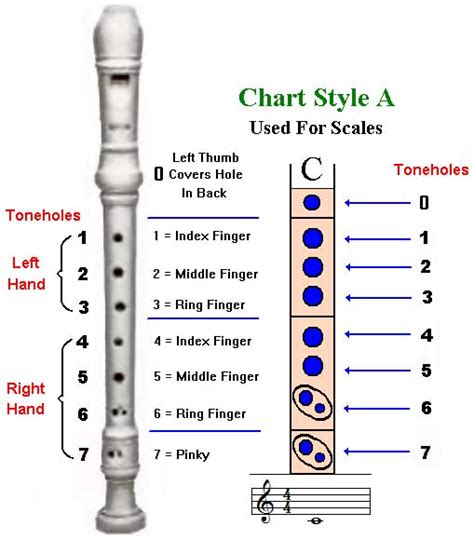 Soprano Recorder Fingering chart Guide