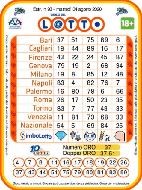 Venerdì 5 febbraio 2021, 08:07 © riproduzione. Estrazioni Lotto oggi e numeri SuperEnalotto di martedì 4 ...