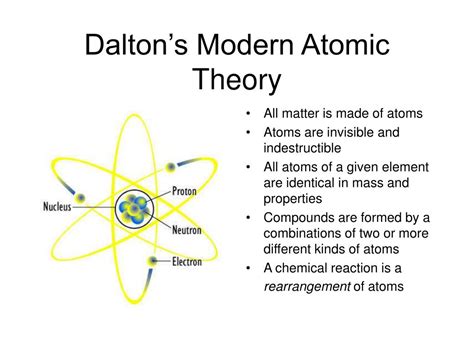 Ppt Review Of Atomic Theory Powerpoint Presentation Free Download