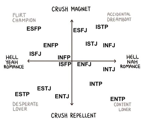 mbti by regan keesler on life as an intp mbti charts enfp personality hot sex picture