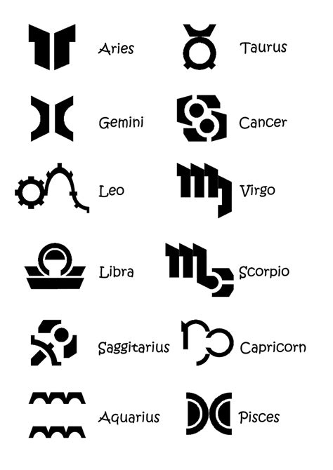 Fan Art Zodiac Signs In Lombax Ratchet Galaxy