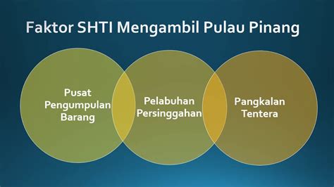 Kedudukan strategik mendorong penguasaan british. Nota Sejarah Tingkatan 2 (Bab 1) - Part 1 of 8 - YouTube