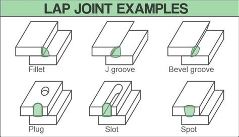 Types Of Welding Joints Different Welds And Styles