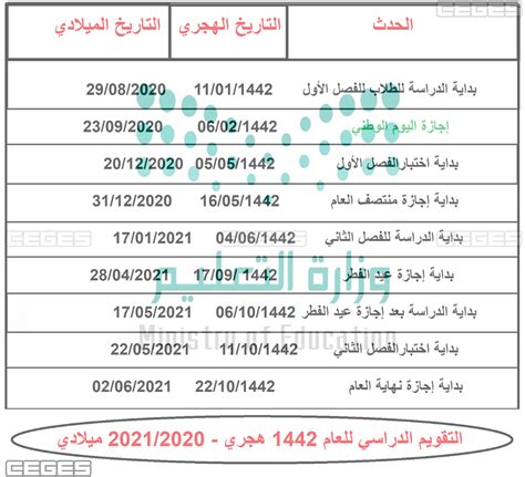 April 22nd, 2021 | author: التقويم الدراسي الجديد 1442 .. تقويم الفصل الدراسي الثاني ...