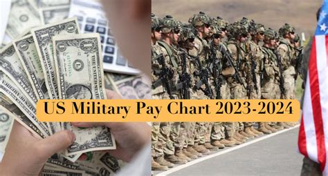 Us Military Pay Chart 2024 Budget Ranks Spending Size Bases