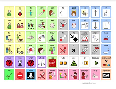 Printable Aac Posters For Back To School