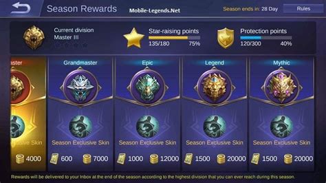 Season 7 Ranked Rewards And Rules 2024 Mobile Legends
