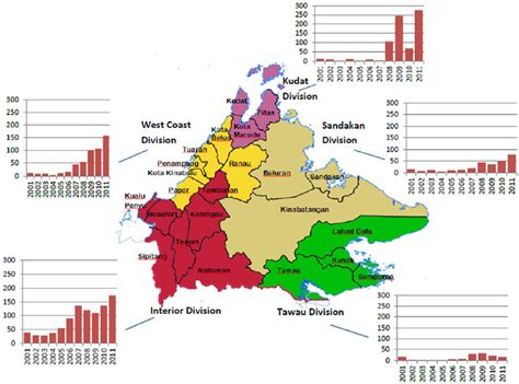 The outstanding characteristic of malaysia's population today is its highly variegated ethnic mix. P. malariae/P. knowlesi notifications by division. Map ...