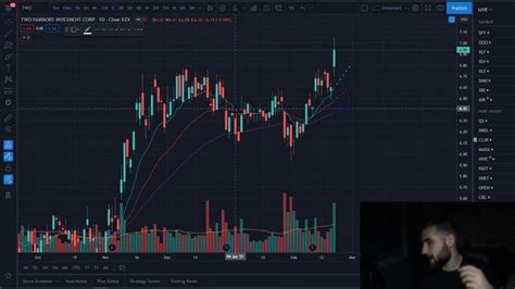 WEEKLY STOCK MARKET LIVE ANALYSIS - LATE FEB 2021 - TECH ...