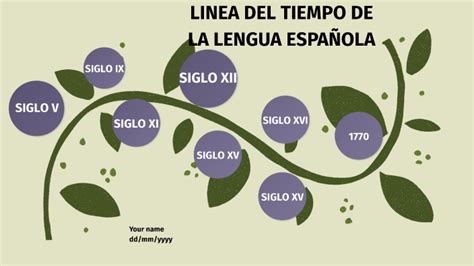 Linea Del Tiempo De La Lengua Espa Ola By Miguel Angel Bernal Dedios On Prezi