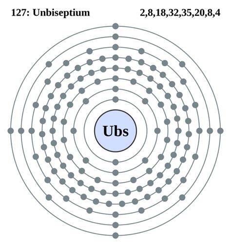 It is positively charged because a negatively charged electron was removed from the atom. How Many Electrons Does Hydrogen Have | Mednifico.com