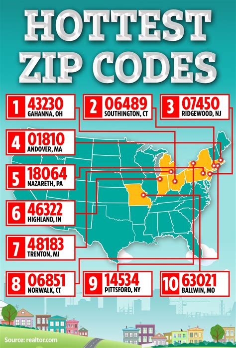 10 Hottest Zip Codes Where Sought After Homes Are As Little As 238000