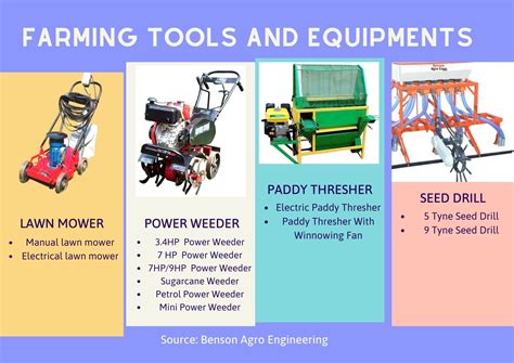 How To Maintain Farm Tools And Equipment Effectively at Willie Champion
