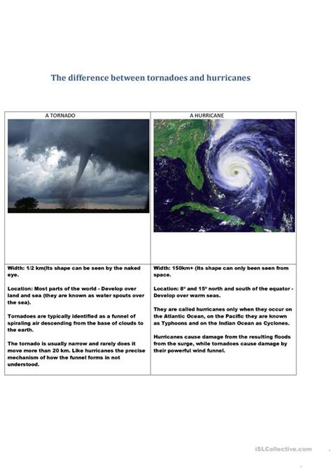 = open link in new window. The difference between tornadoes and hurricanes worksheet ...