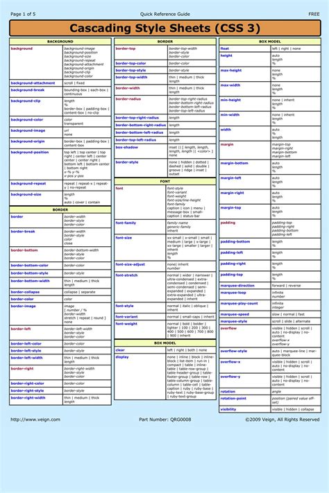 Best Html And Css Cheat Sheets Artofit