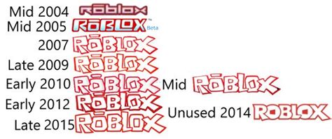 Zector On Twitter The Evolution Of The Roblox Logo