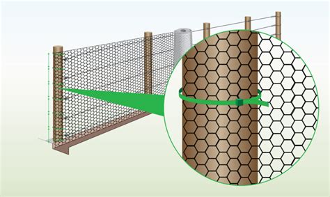 Poultry Fencing Chicken Fencing UK Wire Fence