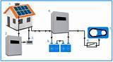 Pictures of Off Grid Solar Battery Storage