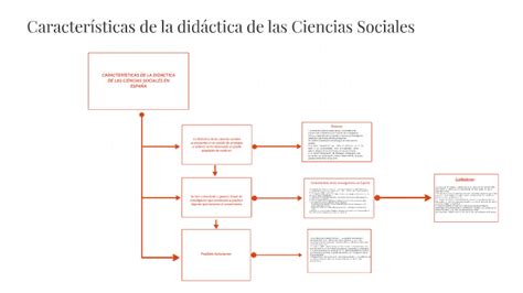 CaracterÍsticas De La DidÁctica De Las Ciencias Sociales En By Isabel