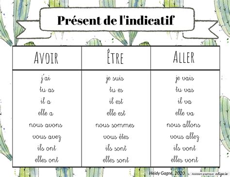 Le conjugueur permet de conjuguer l'ensemble des verbes de manière simple, rapide et conviviale. Verbes 2e, 2e année, Affiches, Grammaire - Edigo