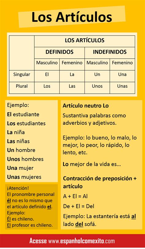 Artigos Definidos E Indefinidos Espanhol