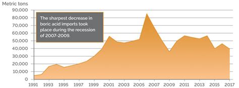Mineral Resource Of The Month Boron