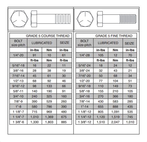 FREE Sample Bolt Torque Chart Templates In PDF MS Word The Best Porn Website