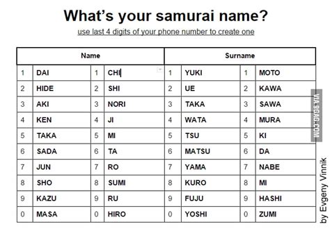 Japanese High School Names