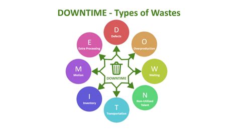 Types Of Waste