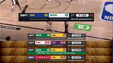Espns New Nba Theme Song And Graphics Package For 2022 23