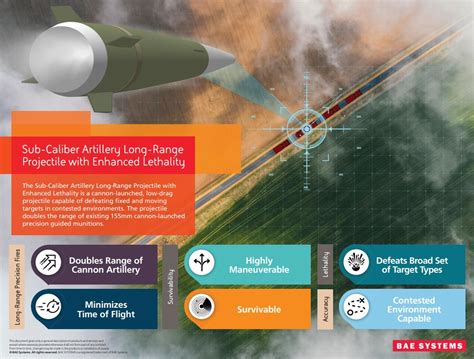 Bae Systems Successfully Tests Artillery Shell With Double The Range